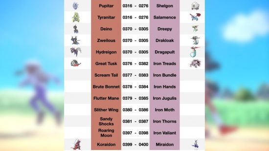 Kody handlowe Pokémon Scarlet i Violet - tabela z kodami pośrodku, nazwami obu stron, a po obu stronach dwa przeciwstawne pokemony na rozmytym tle.