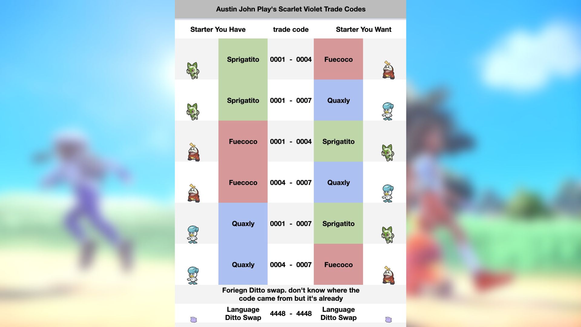 Pokemon Scarlet And Violet Trade Codes