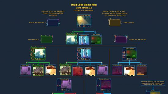 Part one of a Dead Cells map flowchart, showing various squares with map segments within, connected by various arrows in a meticulous spiderweb.