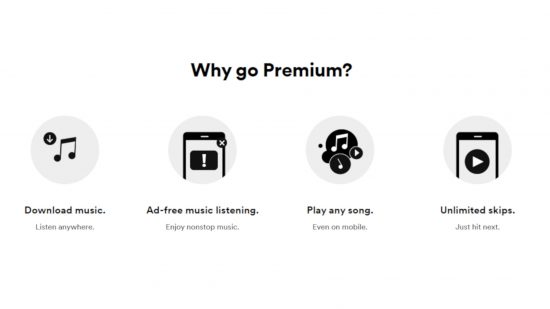 What is Spotify: A graphic showing the benefits of Spotify Premium, including unlimited skips, ad-free music, and downloading. 