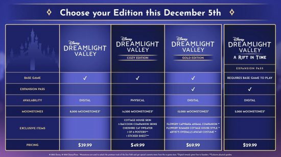 A chart showing the different Disney Dreamlight Valley costs of the full game and DLC