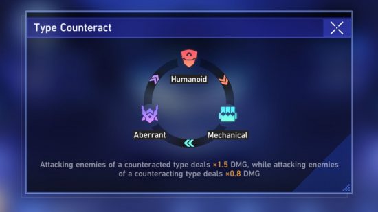 honkai star rail aetherium wars type counteract table showing three symbols and damage multipliers