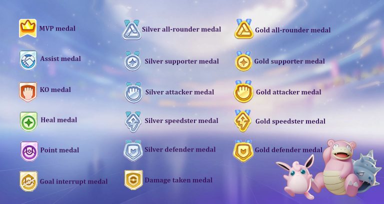 What Do The Medals Mean In Pokemon Unite