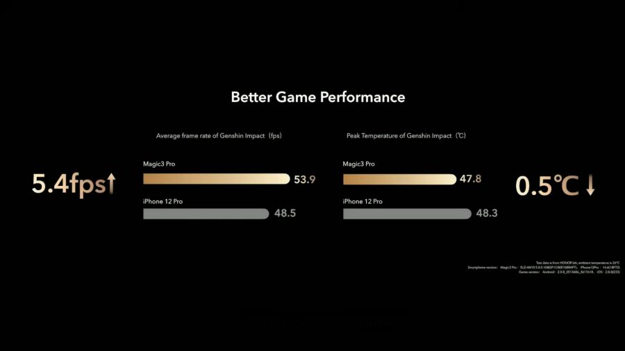 A screen with better game performance