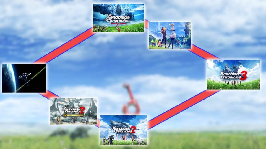 A timeline showing the order of the Xenoblade Chronicles games. On the left is a picture of a space station and two branching lines. On the top path is Xenoblade Chronicles and the Future Connected DLC. On the bottom path is Xenoblade Chronicles 2 and Torna: The Golden Country DLC. On the right is where the two paths rejoin, with a picture of Xenoblade Chronicles 3.